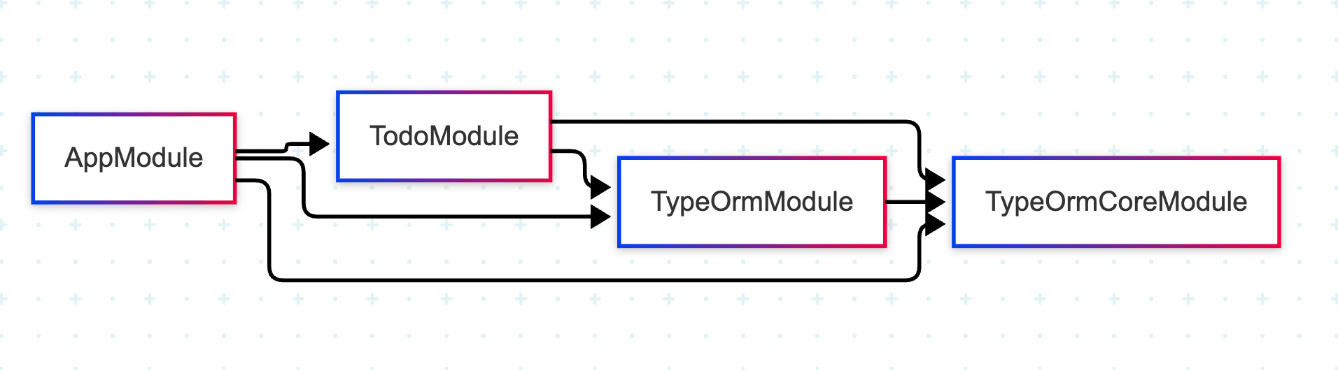 [NestJS] 시작하기 글의 썸네일 이미지