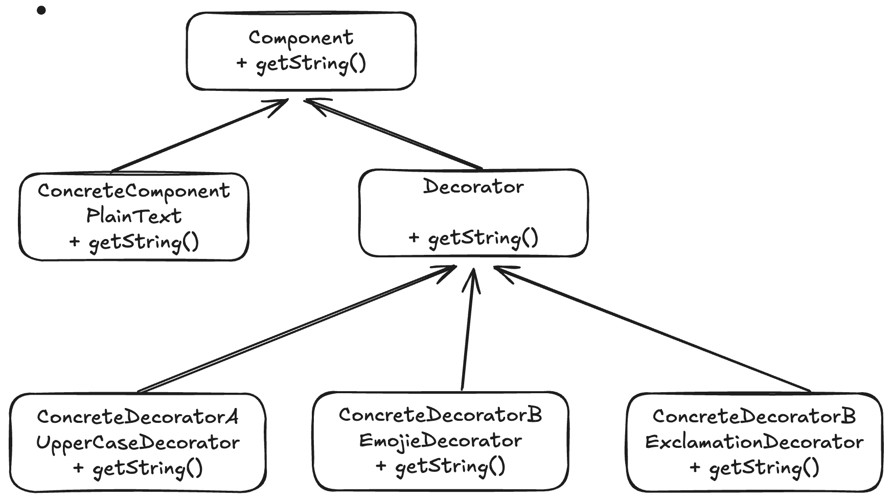 [Nest.js] Decorator Pattern과 Decorator 문법에 대해 글의 썸네일 이미지